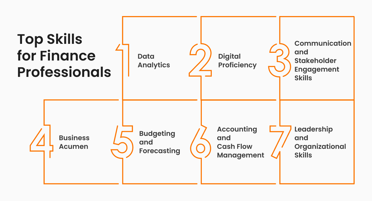 Skills finance professionals future template